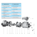 Циркуляционный Насос NPO BPS 20-2G-130/B (кабель и гайки в комплекте)